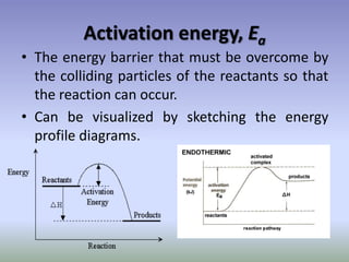 Activation energy, Ea
• The energy barrier that must be overcome by
  the colliding particles of the reactants so that
  the reaction can occur.
• Can be visualized by sketching the energy
  profile diagrams.
 
