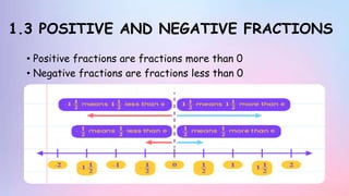1.3 POSITIVE AND NEGATIVE FRACTIONS
• Positive fractions are fractions more than 0
• Negative fractions are fractions less than 0
 