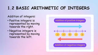 1.2 BASIC ARITHMETIC OF INTEGERS
Addition of integers:
• Positive integers is
represented by moving
towards the right.
• Negative integers is
represented by moving
towards the left.
 