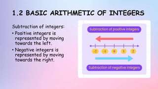 1.2 BASIC ARITHMETIC OF INTEGERS
Subtraction of integers:
• Positive integers is
represented by moving
towards the left.
• Negative integers is
represented by moving
towards the right.
 