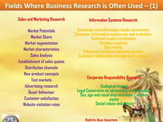 Rahim Bux Soomro
Fields Where Business Research is Often Used – (1)Fields Where Business Research is Often Used – (1)
Sales and Marketing Research
Market Potentials
Market Share
Market segmentation
Market characteristics
Sales Analysis
Establishment of sales quotas
Distribution channels
New product concepts
Test markets
Advertising research
Buyer behaviour
Customer satisfaction
Website visitation rates
Information Systems Research
Knowledge and information needs assessment
Computer information system use and evaluation
Technical suppot satisfaction
Database analysis
Data mining
Enterprise resource planning systems
Customer relationship management systems
Corporate Responsibility Research
Ecological Impact
Legal Constraints on advertising and promotion
Sex, age and racial discrimination / worker
equity
Social values and ethics
 