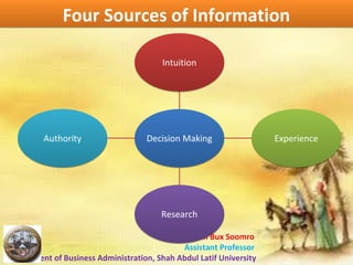 Rahim Bux Soomro
Assistant Professor
Department of Business Administration, Shah Abdul Latif University
Decision MakingDecision Making
IntuitionIntuition
ExperienceExperience
ResearchResearch
AuthorityAuthority
Four Sources of InformationFour Sources of Information
 