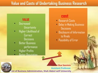 Rahim Bux Soomro
Assistant Professor
Department of Business Administration, Shah Abdul Latif University
Value and Costs of Undertaking Business ResearchValue and Costs of Undertaking Business Research
VALUE
• Decreased
Uncertainty
• Higher Likelihood of
Correct
Decisions
• Better Business
performance
• Higher Profits
• Better Reputation
cost
• Research Costs
• Delay in Making Business
Decisions
• Disclosure of Information
to Rivals
• Possibility of Error
cost
• Research Costs
• Delay in Making Business
Decisions
• Disclosure of Information
to Rivals
• Possibility of Error
 