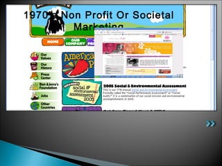 Moved solely making
profits towards social
responsibility.
1970’s Non Profit Or Societal
Marketing
 