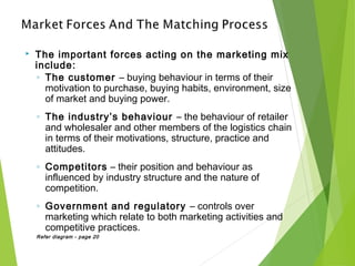  The important forces acting on the marketing mix
include:
◦ The customer – buying behaviour in terms of their
motivation to purchase, buying habits, environment, size
of market and buying power.
◦ The industry’s behaviour – the behaviour of retailer
and wholesaler and other members of the logistics chain
in terms of their motivations, structure, practice and
attitudes.
◦ Competitors – their position and behaviour as
influenced by industry structure and the nature of
competition.
◦ Government and regulatory – controls over
marketing which relate to both marketing activities and
competitive practices.
Refer diagram - page 20
 