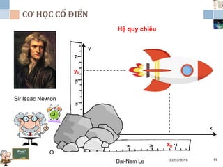CƠ HỌC CỔ ĐIỂN
22/02/2019Dai-Nam Le 11
Sir Isaac Newton
Hệ quy chiếu
x
y
y0
x0
O
 