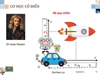 CƠ HỌC CỔ ĐIỂN
22/02/2019Dai-Nam Le 12
Sir Isaac Newton
Hệ quy chiếu
x’
y’
y’0
x’0
O’
 
