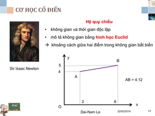 CƠ HỌC CỔ ĐIỂN
22/02/2019Dai-Nam Le 13
Sir Isaac Newton
Hệ quy chiếu
• không gian và thời gian độc lập
• mô tả không gian bằng hình học Euclid
 khoảng cách giữa hai điểm trong không gian bất biến
x
y
O
2
4
6
5
A
B
AB = 4.12
 
