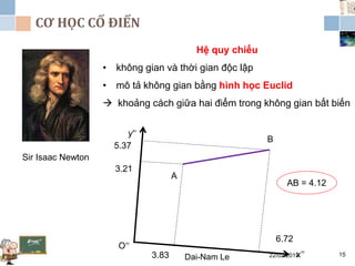 CƠ HỌC CỔ ĐIỂN
22/02/2019Dai-Nam Le 15
Sir Isaac Newton
Hệ quy chiếu
• không gian và thời gian độc lập
• mô tả không gian bằng hình học Euclid
 khoảng cách giữa hai điểm trong không gian bất biến
3.83
3.21
6.72
5.37
A
B
AB = 4.12
 