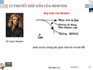LÍ THUYẾT HẤP DẪN CỦA NEWTON
22/02/2019Dai-Nam Le 25
Sir Isaac Newton
Suy luận của Newton
phải có lực tương tác giữa mặt trời và trái đất
 