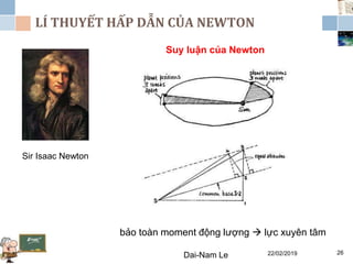 LÍ THUYẾT HẤP DẪN CỦA NEWTON
22/02/2019Dai-Nam Le 26
Sir Isaac Newton
Suy luận của Newton
bảo toàn moment động lượng  lực xuyên tâm
 