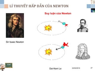 LÍ THUYẾT HẤP DẪN CỦA NEWTON
22/02/2019Dai-Nam Le 27
Sir Isaac Newton
Suy luận của Newton
 