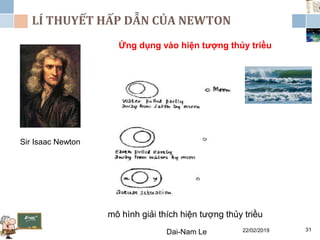 LÍ THUYẾT HẤP DẪN CỦA NEWTON
22/02/2019Dai-Nam Le 31
Sir Isaac Newton
Ứng dụng vào hiện tượng thủy triều
mô hình giải thích hiện tượng thủy triều
 