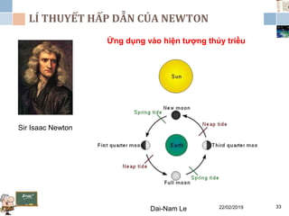 LÍ THUYẾT HẤP DẪN CỦA NEWTON
22/02/2019Dai-Nam Le 33
Sir Isaac Newton
Ứng dụng vào hiện tượng thủy triều
 