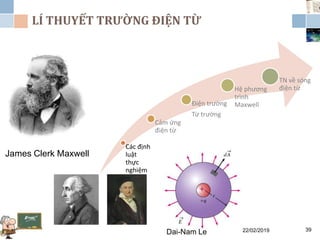 LÍ THUYẾT TRƯỜNG ĐIỆN TỪ
22/02/2019Dai-Nam Le 39
James Clerk Maxwell
Các định
luật
thực
nghiệm
Cảm ứng
điện từ
Điện trường
Từ trường
Hệ phương
trình
Maxwell
TN về sóng
điện từ
 