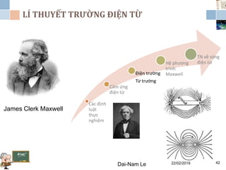 LÍ THUYẾT TRƯỜNG ĐIỆN TỪ
22/02/2019Dai-Nam Le 42
James Clerk Maxwell
Các định
luật
thực
nghiệm
Cảm ứng
điện từ
Điện trường
Từ trường
Hệ phương
trình
Maxwell
TN về sóng
điện từ
 