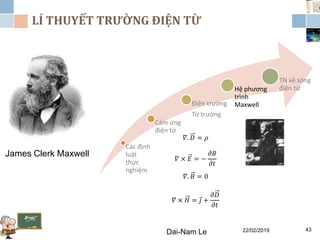 LÍ THUYẾT TRƯỜNG ĐIỆN TỪ
22/02/2019Dai-Nam Le 43
James Clerk Maxwell
Các định
luật
thực
nghiệm
Cảm ứng
điện từ
Điện trường
Từ trường
Hệ phương
trình
Maxwell
TN về sóng
điện từ
𝛻. 𝐷 = 𝜌
𝛻 × 𝐸 = −
𝜕𝐵
𝜕𝑡
𝛻. 𝐵 = 0
𝛻 × 𝐻 = 𝑗 +
𝜕𝐷
𝜕𝑡
 