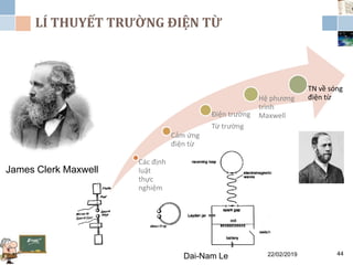 LÍ THUYẾT TRƯỜNG ĐIỆN TỪ
22/02/2019Dai-Nam Le 44
James Clerk Maxwell
Các định
luật
thực
nghiệm
Cảm ứng
điện từ
Điện trường
Từ trường
Hệ phương
trình
Maxwell
TN về sóng
điện từ
 