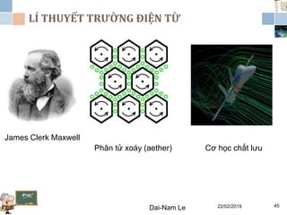 LÍ THUYẾT TRƯỜNG ĐIỆN TỪ
22/02/2019Dai-Nam Le 45
James Clerk Maxwell
Phân tử xoáy (aether) Cơ học chất lưu
 