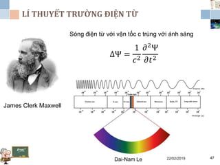 LÍ THUYẾT TRƯỜNG ĐIỆN TỪ
22/02/2019Dai-Nam Le 47
James Clerk Maxwell
Sóng điện từ với vận tốc c trùng với ánh sáng
∆Ψ =
1
𝑐2
𝜕2Ψ
𝜕𝑡2
 