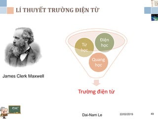 LÍ THUYẾT TRƯỜNG ĐIỆN TỪ
22/02/2019Dai-Nam Le 49
James Clerk Maxwell
Trường điện từ
Quang
học
Từ
học
Điện
học
 