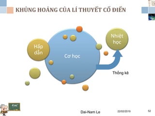 KHỦNG HOẢNG CỦA LÍ THUYẾT CỔ ĐIỂN
22/02/2019Dai-Nam Le 52
Cơ học
Hấp
dẫn
Nhiệt
học
Thống kê
 