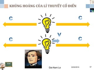 KHỦNG HOẢNG CỦA LÍ THUYẾT CỔ ĐIỂN
22/02/2019Dai-Nam Le 57
 