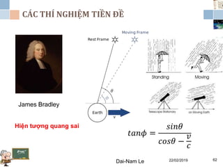 22/02/2019Dai-Nam Le 62
CÁC THÍ NGHIỆM TIỀN ĐỀ
James Bradley
Hiện tượng quang sai
𝑡𝑎𝑛𝜙 =
𝑠𝑖𝑛𝜃
𝑐𝑜𝑠𝜃 −
𝑣
𝑐
 