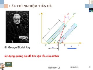 22/02/2019Dai-Nam Le 63
CÁC THÍ NGHIỆM TIỀN ĐỀ
Sir George Biddell Airy
sử dụng quang sai để tìm vận tốc của aether
 