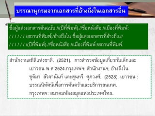 บรรณานุกรมจากเอกสารที่อ้างถึงในเอกสารอื่น
ชื่อผู้แต่งเอกสารต้นฉบับ.//(ปีที่พิมพ์).//ชื่อหนังสือ.//เมืองที่พิมพ์:
/ / / / / / /สถานที่พิมพ์;/อ้างถึงใน ชื่อผู้แต่งเอกสารที่อ้างถึง.//
/ / / / / / /(ปีที่พิมพ์).//ชื่อหนังสือ.//เมืองที่พิมพ์:/สถานที่พิมพ์.
สานักงานสถิติแห่งชาติ. (2521). การสารวจข้อมูลเกี่ยวกับเด็กและ
เยาวชน พ.ศ.2524.กรุงเทพฯ: สานักงานฯ; อ้างถึงใน
ชุติมา สัจจานันท์ และสุนทรี ศุภวงศ์. (2528). เยาวชน :
บรรณนิทัศน์เพื่อการค้นคว้าและบริการสนเทศ.
กรุงเทพฯ: สมาคมห้องสมุดแห่งประเทศไทย.
 