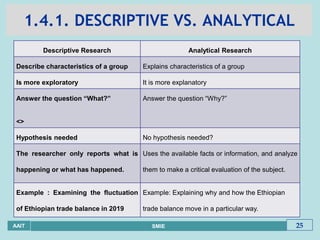 Analytical Research Question Example Chapter 1_Research Methodology- Introduction.pdf