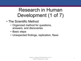 Research in Human
Development (1 of 7)
• The Scientific Method
• Organized method for questions,
answers, and discoveries
• Basic steps
• Unexpected findings, replication, flaws
Kuther, Lifespan Development, 2e. ©
SAGE Publications, 2020
1
 