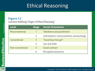 Ethical Reasoning1-11