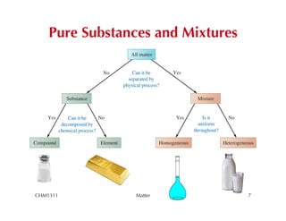 Pure Substances and Mixtures




CHM1311         Matter             7
 