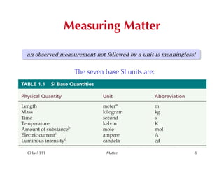 Measuring Matter

an observed measurement not followed by a unit is meaningless!


                 The seven base SI units are:




CHM1311                      Matter                          8
 