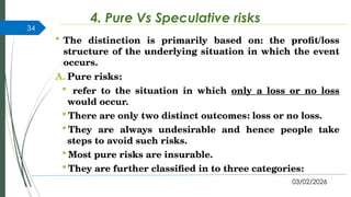 Pure Risk Examples In Insurance Comprehensive Introduction to Risk Management and Insurance Concepts | PPTX
