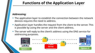Chapter 1 Introduction to Routing and Switching.pptx