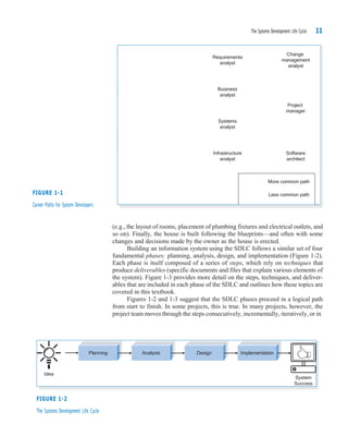 Chapter 1 software analysis and design in software development | PDF