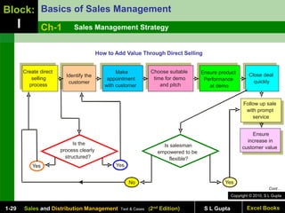 Chapter 1 Sales Management Strategy-Sales and Distribution Management.ppt