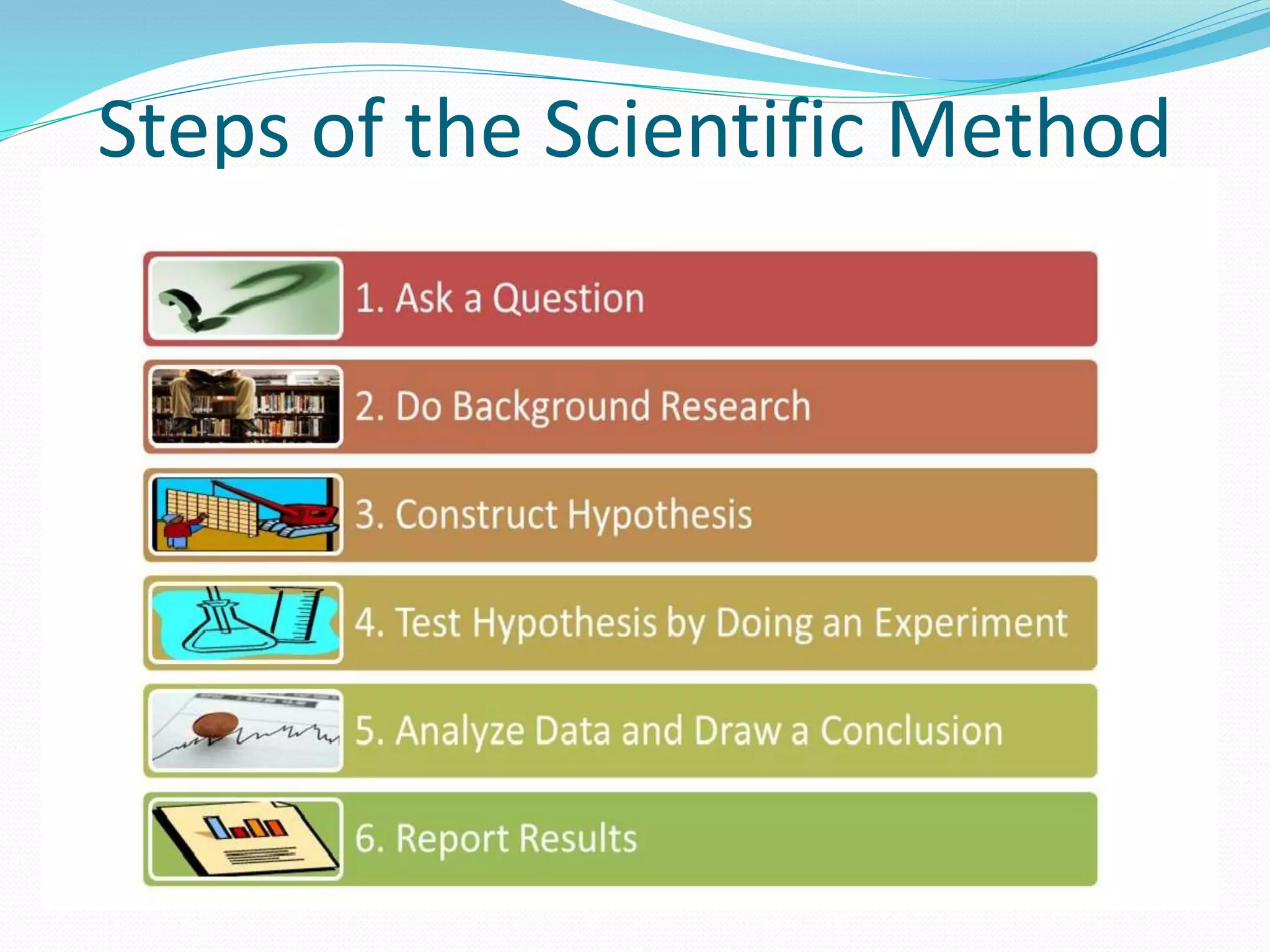 Steps of the Scientific Method 
 