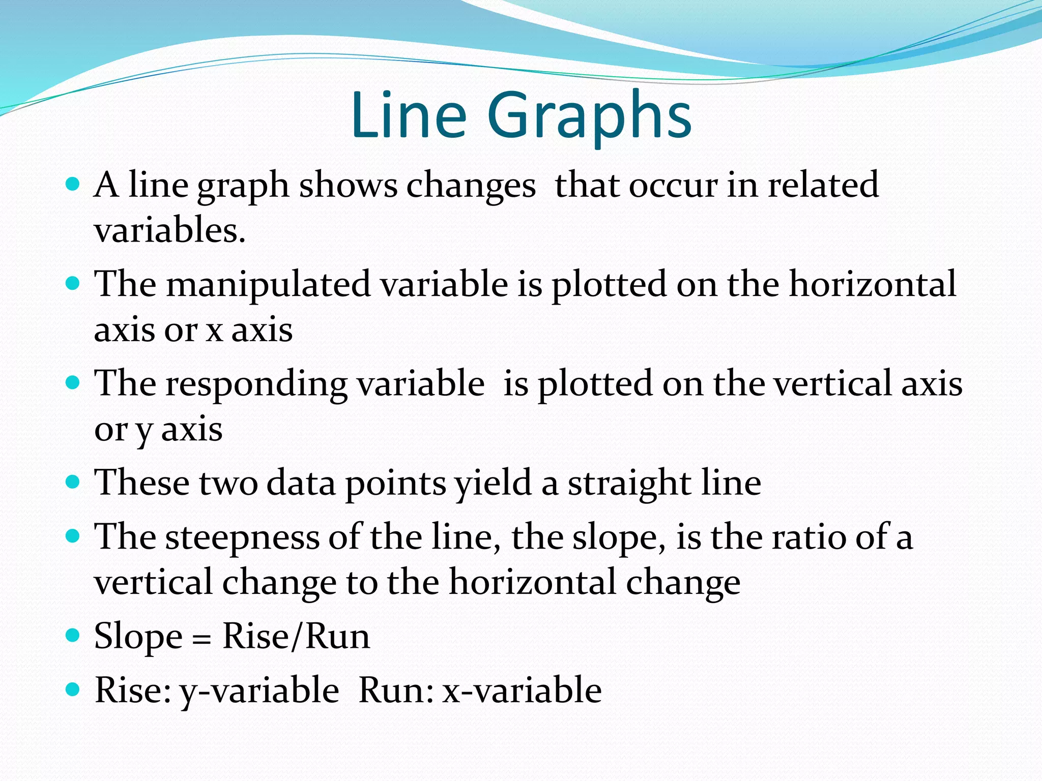 Line Graphs 
 A line graph shows changes that occur in related 
variables. 
 The manipulated variable is plotted on the horizontal 
axis or x axis 
 The responding variable is plotted on the vertical axis 
or y axis 
 These two data points yield a straight line 
 The steepness of the line, the slope, is the ratio of a 
vertical change to the horizontal change 
 Slope = Rise/Run 
 Rise: y-variable Run: x-variable 
 