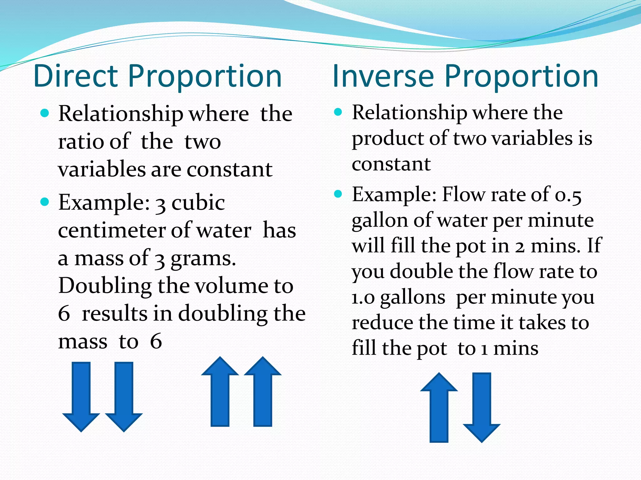 Direct Proportion Inverse Proportion 
 Relationship where the 
ratio of the two 
variables are constant 
 Example: 3 cubic 
centimeter of water has 
a mass of 3 grams. 
Doubling the volume to 
6 results in doubling the 
mass to 6 
 Relationship where the 
product of two variables is 
constant 
 Example: Flow rate of 0.5 
gallon of water per minute 
will fill the pot in 2 mins. If 
you double the flow rate to 
1.0 gallons per minute you 
reduce the time it takes to 
fill the pot to 1 mins 
 
