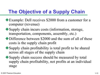 Chapter 1 SCM.pptx