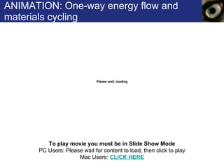 ANIMATION: One-way energy flow and materials cycling To play movie you must be in Slide Show Mode PC Users: Please wait for content to load, then click to play Mac Users:  CLICK HERE 