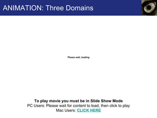 ANIMATION: Three Domains To play movie you must be in Slide Show Mode PC Users: Please wait for content to load, then click to play Mac Users:  CLICK HERE 