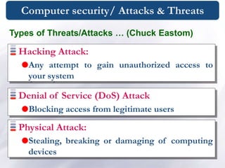 Computer security/ Attacks & Threats
Types of Threats/Attacks … (Chuck Eastom)
Hacking Attack:
Any attempt to gain unauthorized access to
your system
Denial of Service (DoS) Attack
Blocking access from legitimate users
Physical Attack:
Stealing, breaking or damaging of computing
devices
 