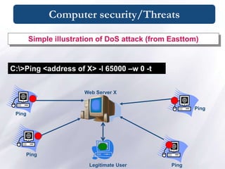 Computer security/Threats
Simple illustration of DoS attack (from Easttom)
C:>Ping <address of X> -l 65000 –w 0 -t
Ping
Ping
Ping
Ping
Web Server X
Legitimate User
 