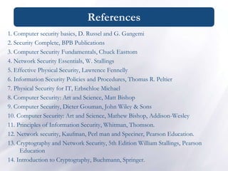 References
1. Computer security basics, D. Russel and G. Gangemi
2. Security Complete, BPB Publications
3. Computer Security Fundamentals, Chuck Easttom
4. Network Security Essentials, W. Stallings
5. Effective Physical Security, Lawrence Fennelly
6. Information Security Policies and Procedures, Thomas R. Peltier
7. Physical Security for IT, Erbschloe Michael
8. Computer Security: Art and Science, Matt Bishop
9. Computer Security, Dicter Gouman, John Wiley & Sons
10. Computer Security: Art and Science, Mathew Bishop, Addison-Wesley
11. Principles of Information Security, Whitman, Thomson.
12. Network security, Kaufman, Perl man and Speciner, Pearson Education.
13. Cryptography and Network Security, 5th Edition William Stallings, Pearson
Education
14. Introduction to Cryptography, Buchmann, Springer.
 