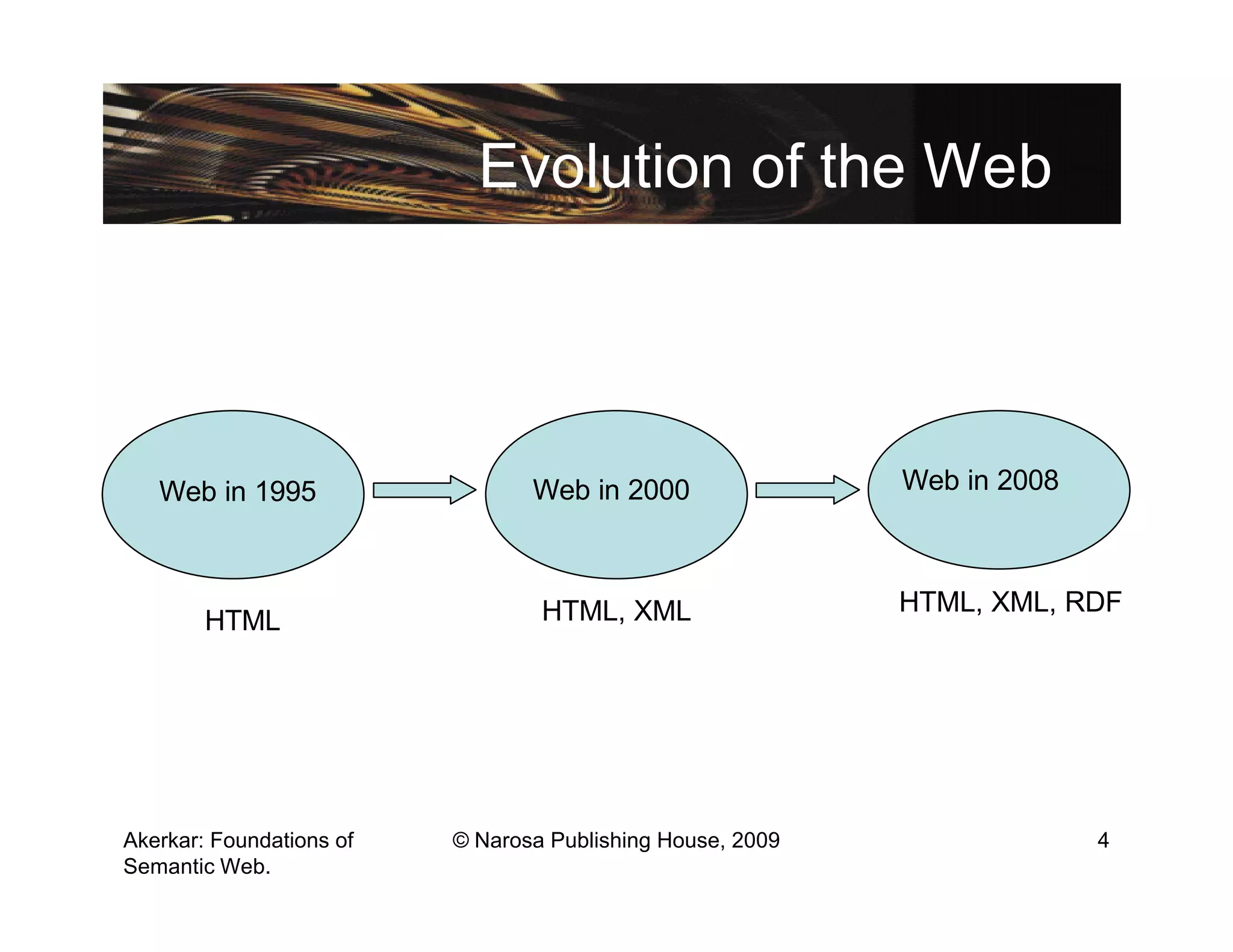 Evolution of the Web




   Web in 1995                   Web in 2000                Web in 2008



                                  HTML, XML                 HTML, XML, RDF
        HTML




Akerkar: Foundations of   © Narosa Publishing House, 2009                 4
Semantic Web.
 
