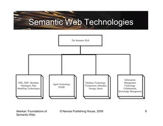 Semantic Web Technologies
                                              The Semantic Web




                                                                                         Information
XML, RDF, Metadata,                                       Database Technology:          Management
                          Agent Technology:
  Ontologies, Data                                        Transactions, Metadata,        Technology:
                               DAML
Modelling Technologies                                        Storage, Query            Collaboration,
                                                                                    Knowledge Management




Akerkar: Foundations of         © Narosa Publishing House, 2009                                            8
Semantic Web.
 